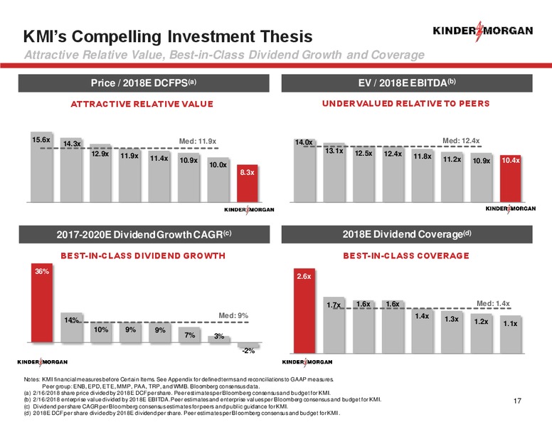 Barclays Investment Grade Energy and Pipeline Conference – Kinder Morgan, Inc. – slide 15