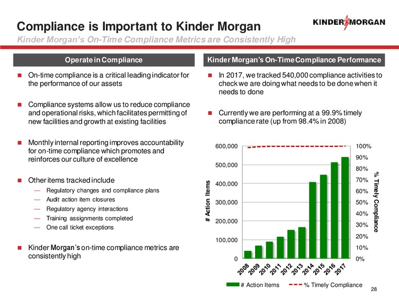 Barclays Investment Grade Energy and Pipeline Conference – Kinder Morgan, Inc. – slide 26