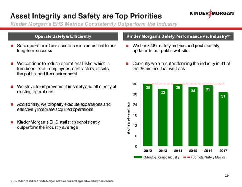 Barclays Investment Grade Energy and Pipeline Conference – Kinder Morgan, Inc. – slide 27
