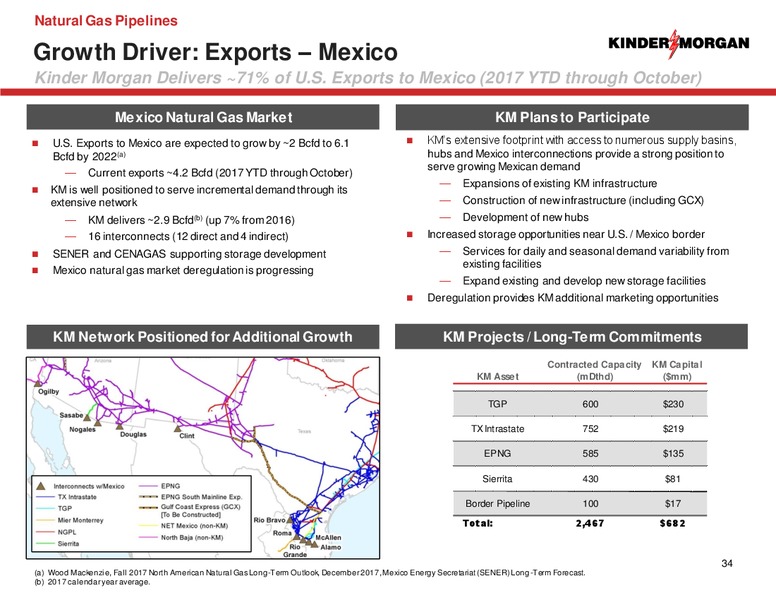 Barclays Investment Grade Energy and Pipeline Conference – Kinder Morgan, Inc. – slide 32