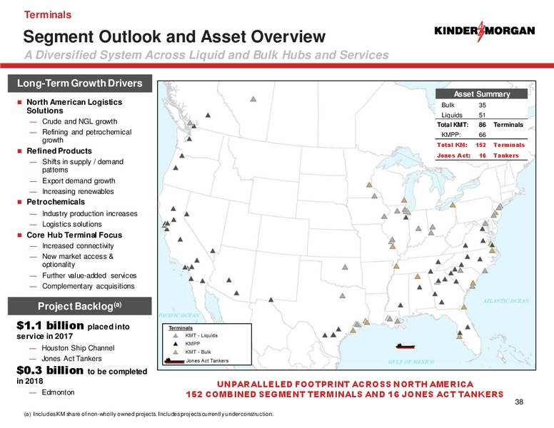 Barclays Investment Grade Energy and Pipeline Conference – Kinder Morgan, Inc. – slide 36