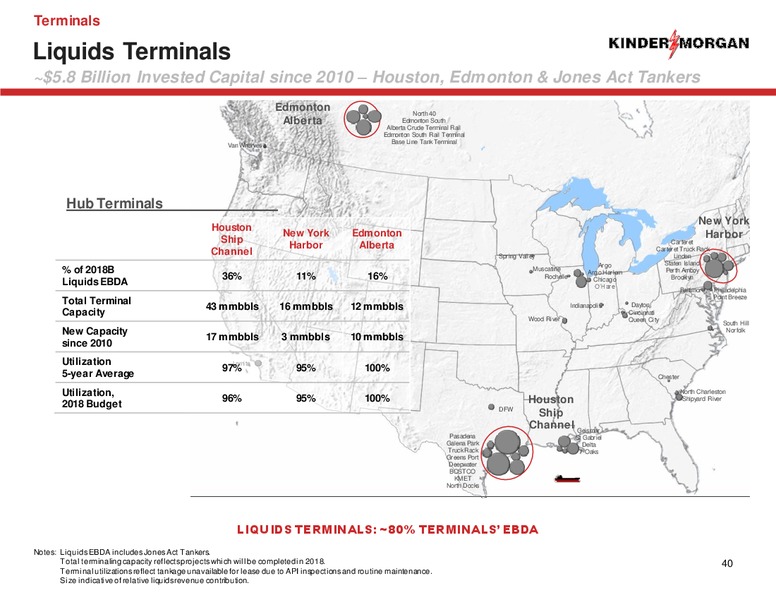 Barclays Investment Grade Energy and Pipeline Conference – Kinder Morgan, Inc. – slide 38