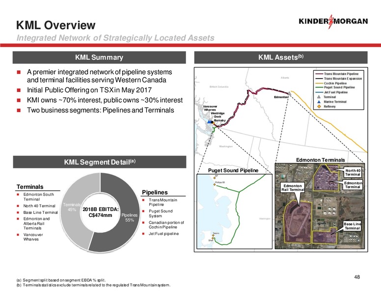 Barclays Investment Grade Energy and Pipeline Conference – Kinder Morgan, Inc. – slide 46