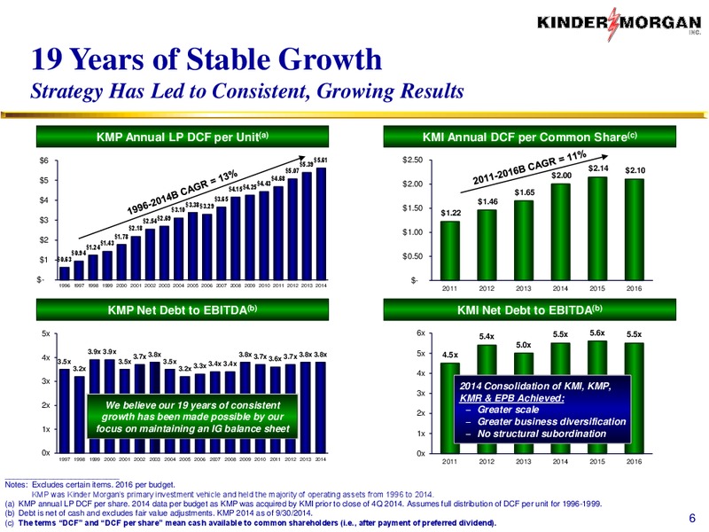 UBS Utilities and Natural Gas Conference Presentation – Kinder Morgan, Inc. – slide 5