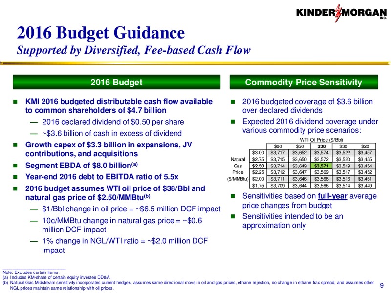 UBS Utilities and Natural Gas Conference Presentation – Kinder Morgan, Inc. – slide 8