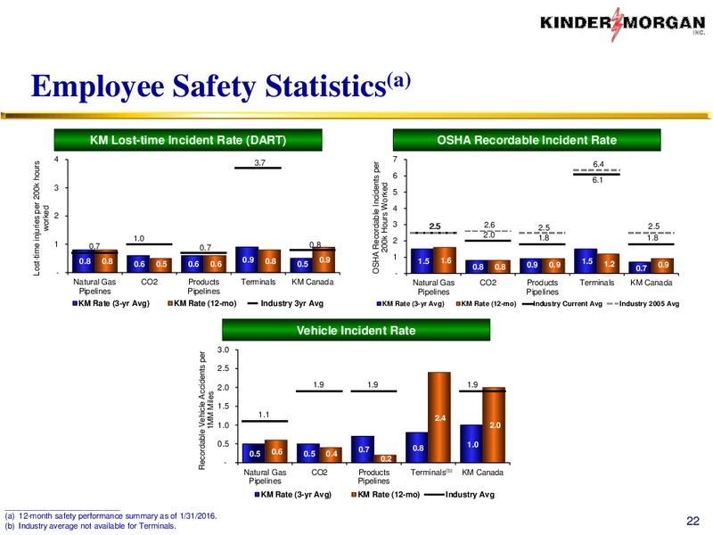 UBS Utilities and Natural Gas Conference Presentation – Kinder Morgan, Inc. – slide 21
