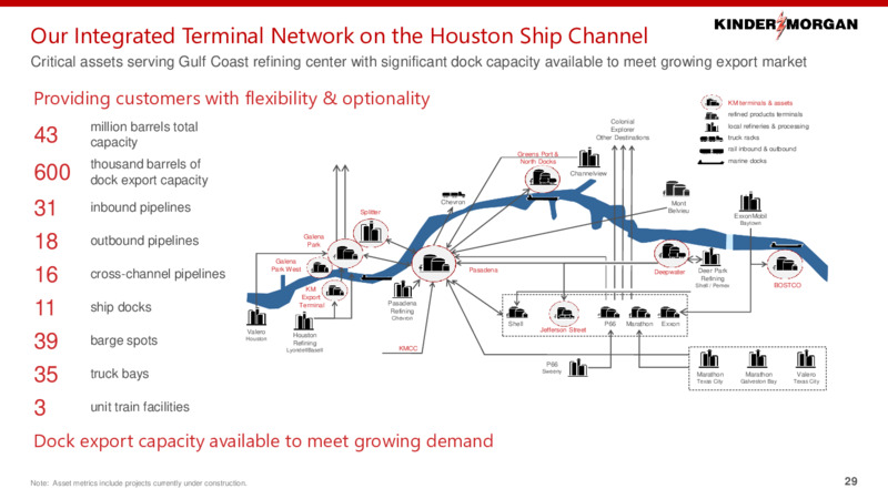 March 2022 Investor Presentation – Kinder Morgan, Inc. – slide 28