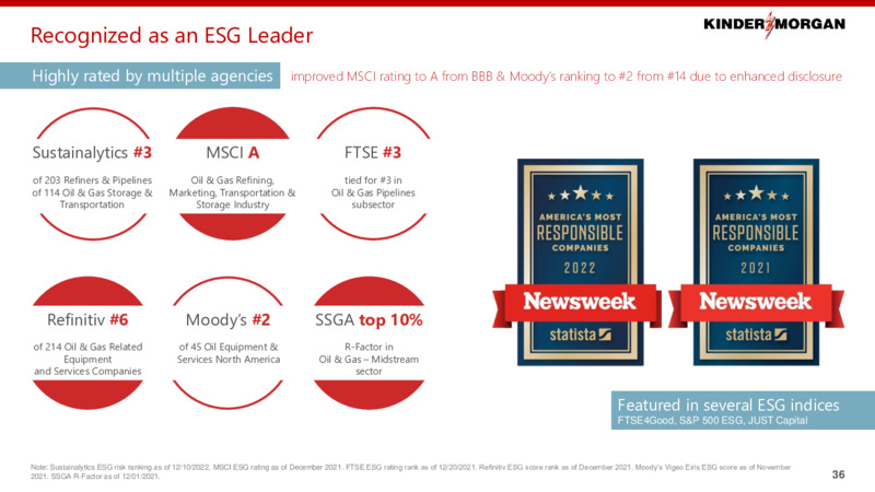 March 2022 Investor Presentation – Kinder Morgan, Inc. – slide 35