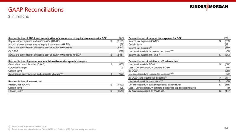 March 2022 Investor Presentation – Kinder Morgan, Inc. – slide 51