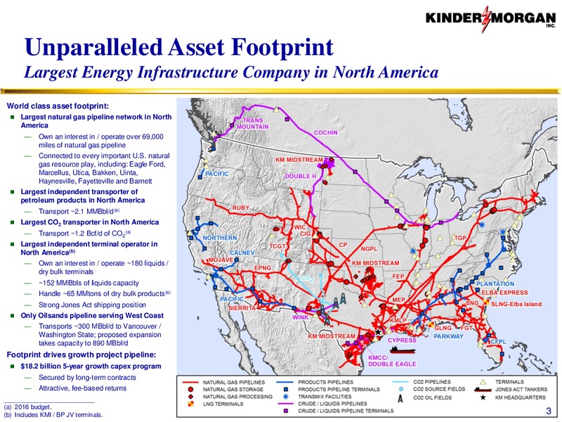Barclays IG Energy & Pipeline Conference – Kinder Morgan, Inc. – slide 2