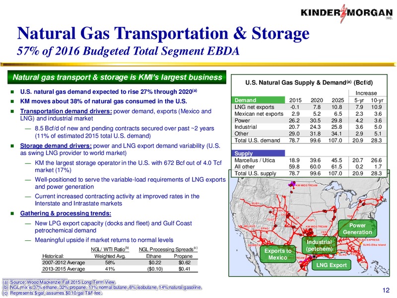 Barclays IG Energy & Pipeline Conference – Kinder Morgan, Inc. – slide 11