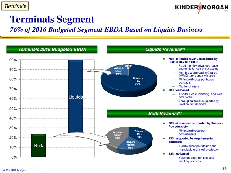 Barclays IG Energy & Pipeline Conference – Kinder Morgan, Inc. – slide 27