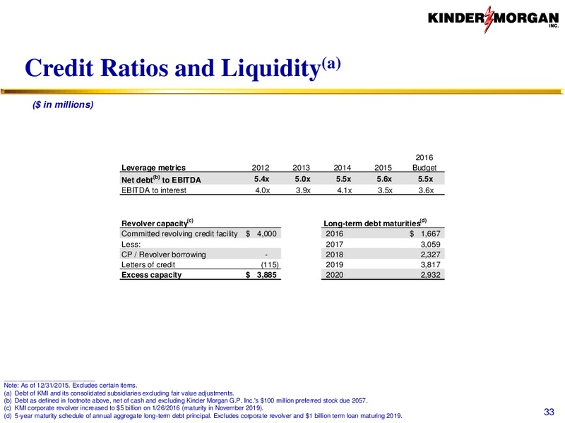 Barclays IG Energy & Pipeline Conference – Kinder Morgan, Inc. – slide 32