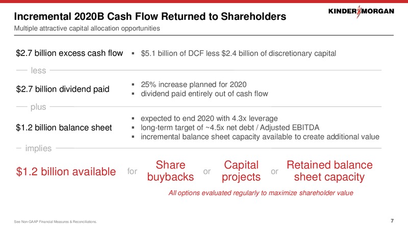 March 2020 Investor Presentation – Kinder Morgan, Inc. – slide 6