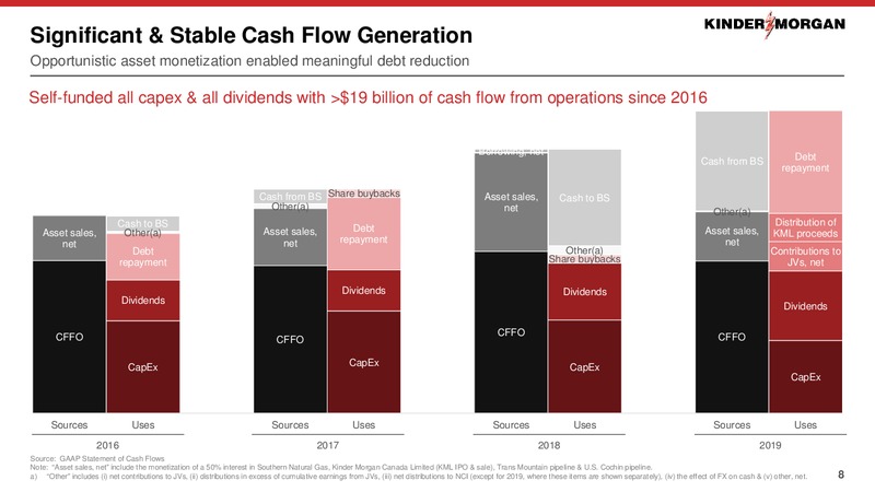 March 2020 Investor Presentation – Kinder Morgan, Inc. – slide 7