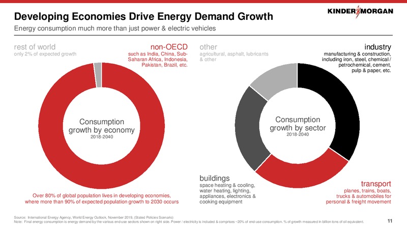 March 2020 Investor Presentation – Kinder Morgan, Inc. – slide 10