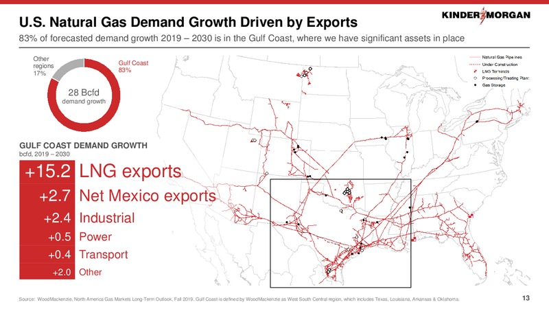 March 2020 Investor Presentation – Kinder Morgan, Inc. – slide 12