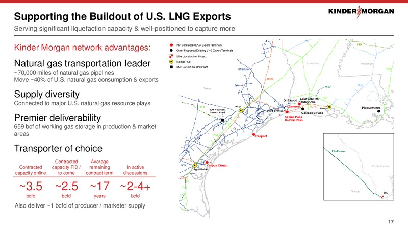 March 2020 Investor Presentation – Kinder Morgan, Inc. – slide 16