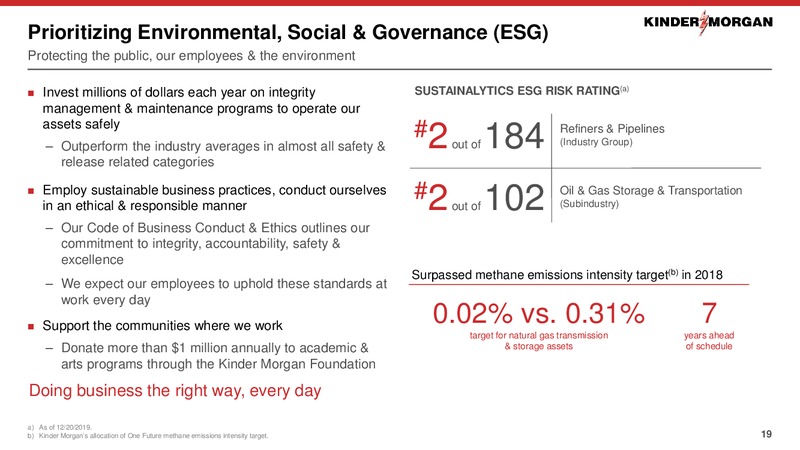 March 2020 Investor Presentation – Kinder Morgan, Inc. – slide 18