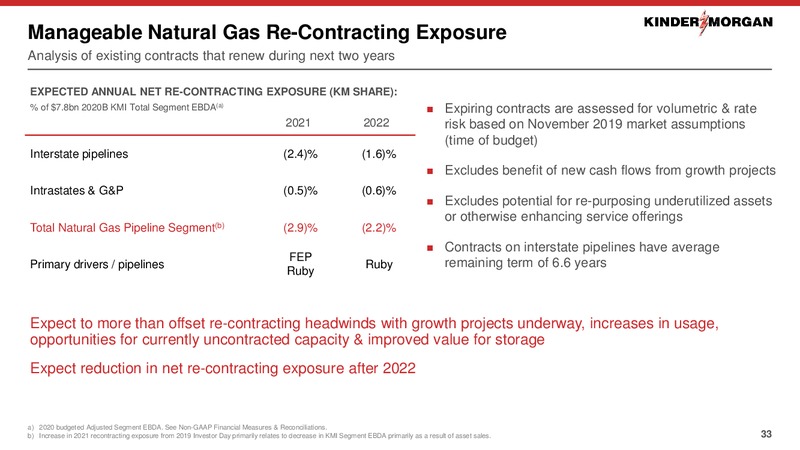 March 2020 Investor Presentation – Kinder Morgan, Inc. – slide 32