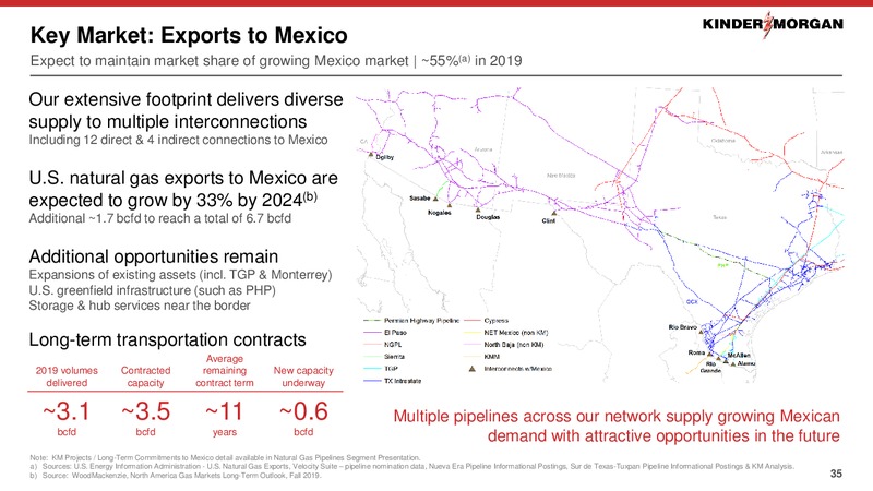 March 2020 Investor Presentation – Kinder Morgan, Inc. – slide 34