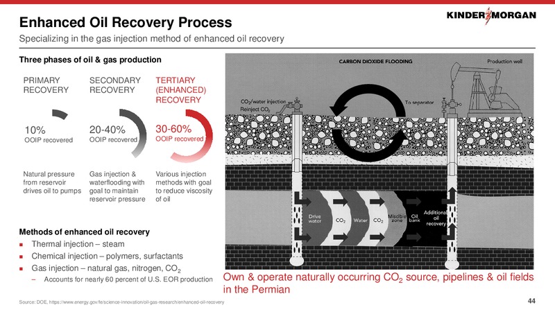 March 2020 Investor Presentation – Kinder Morgan, Inc. – slide 43