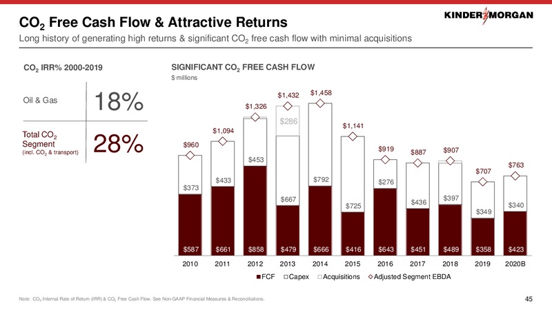 March 2020 Investor Presentation – Kinder Morgan, Inc. – slide 44