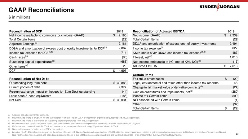March 2020 Investor Presentation – Kinder Morgan, Inc. – slide 46