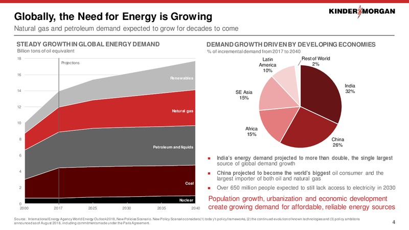Raymond James Institutional Investors Conference – Kinder Morgan, Inc. – slide 2