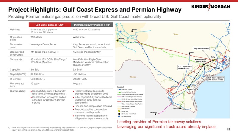 Raymond James Institutional Investors Conference – Kinder Morgan, Inc. – slide 6