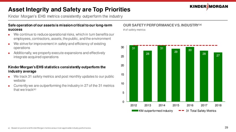 Raymond James Institutional Investors Conference – Kinder Morgan, Inc. – slide 14