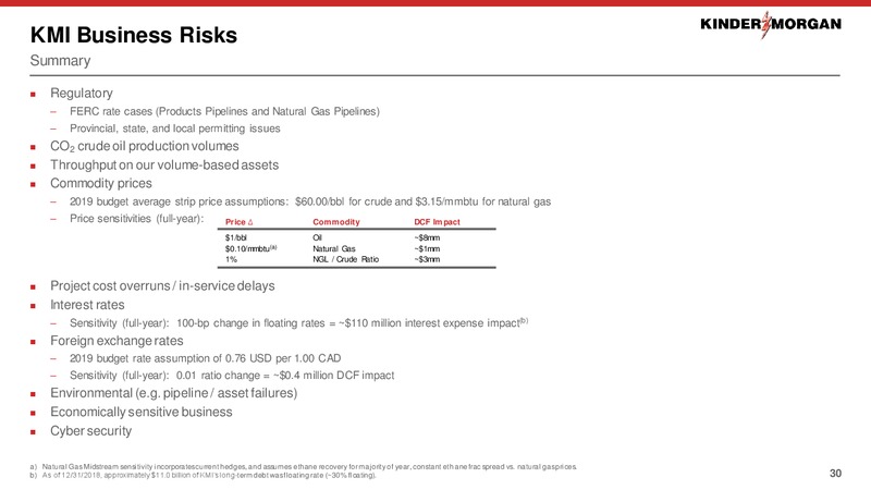 Barclays Investment Grade Energy and Pipeline Conference – Kinder Morgan, Inc. – slide 15