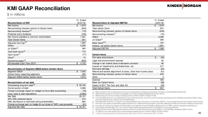 Barclays Investment Grade Energy and Pipeline Conference – Kinder Morgan, Inc. – slide 24