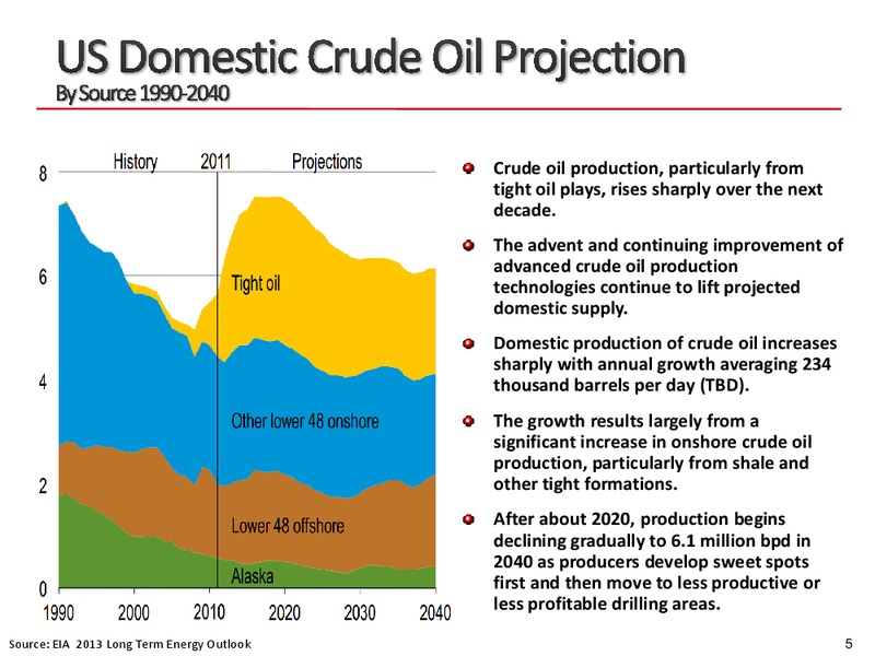 DUG PERMIAN BASIN CONFERENCE – Kinder Morgan, Inc. – slide 5