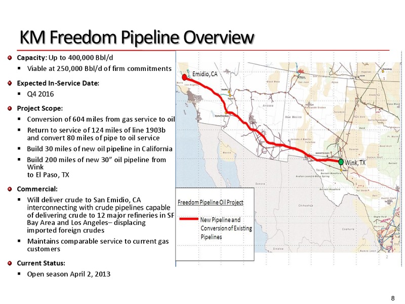 DUG PERMIAN BASIN CONFERENCE – Kinder Morgan, Inc. – slide 8