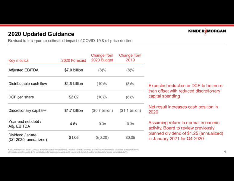April 2020 Investor Presentation – Kinder Morgan, Inc. – slide 3