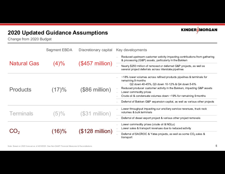 April 2020 Investor Presentation – Kinder Morgan, Inc. – slide 4