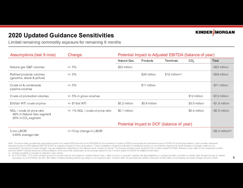 April 2020 Investor Presentation – Kinder Morgan, Inc. – slide 5