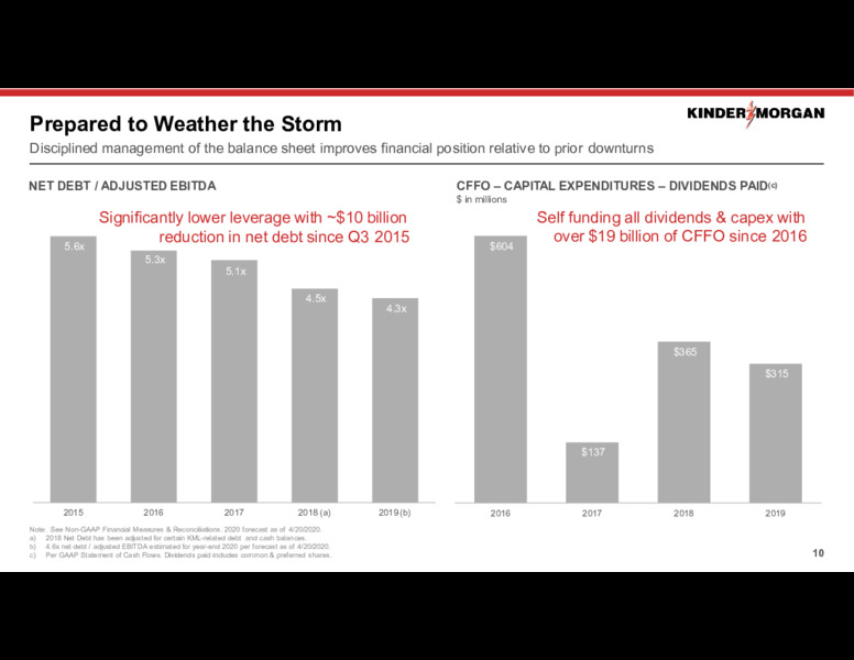 April 2020 Investor Presentation – Kinder Morgan, Inc. – slide 9