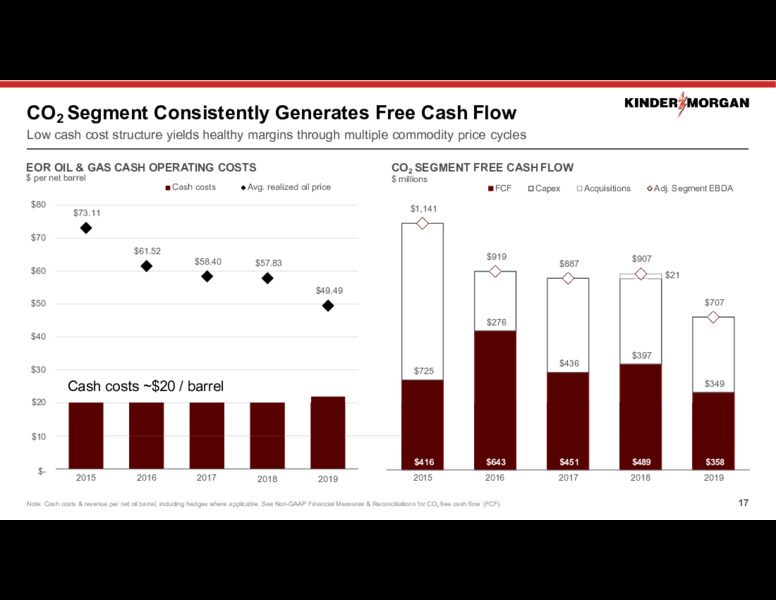 April 2020 Investor Presentation – Kinder Morgan, Inc. – slide 16