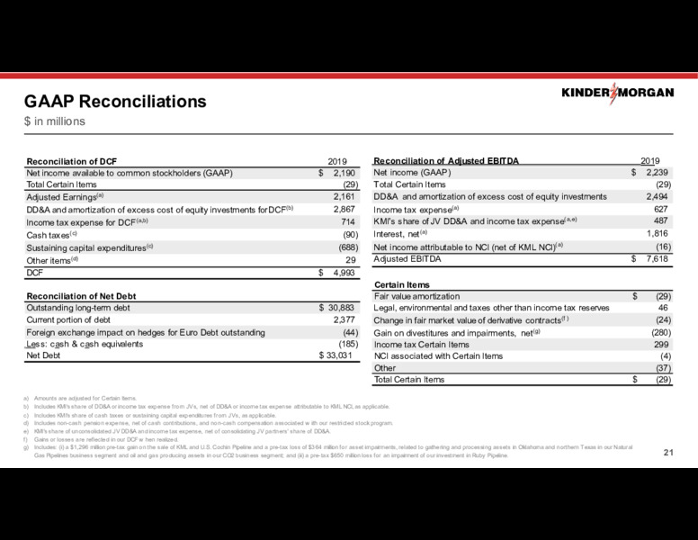 April 2020 Investor Presentation – Kinder Morgan, Inc. – slide 18