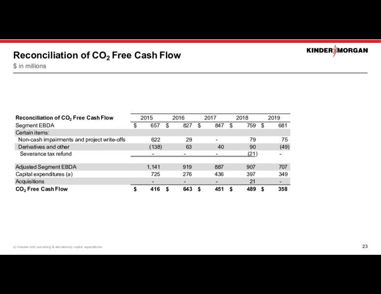 April 2020 Investor Presentation – Kinder Morgan, Inc. – slide 20