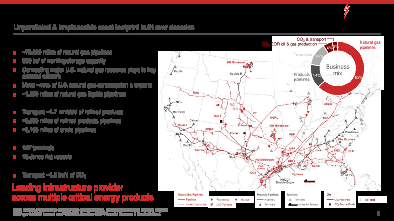 Q1 2020 Investor Update – Kinder Morgan, Inc. – slide 2
