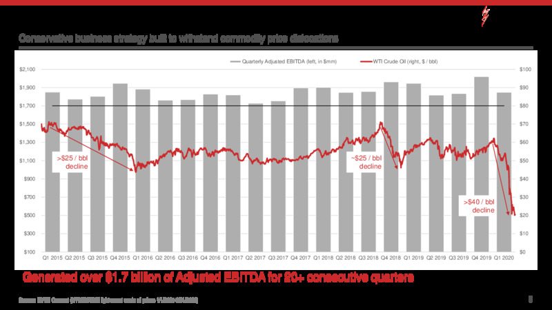 Q1 2020 Investor Update – Kinder Morgan, Inc. – slide 8