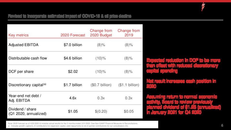 1Q 2020 Earnings Presentation – Kinder Morgan, Inc. – slide 3