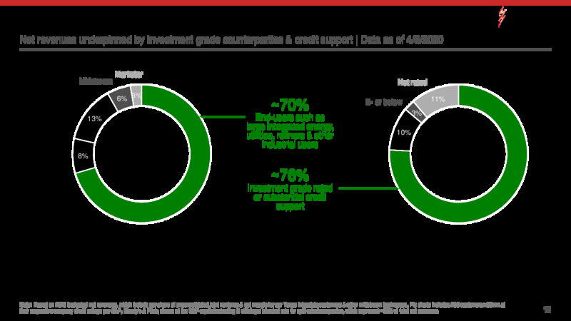 1Q 2020 Earnings Presentation – Kinder Morgan, Inc. – slide 11