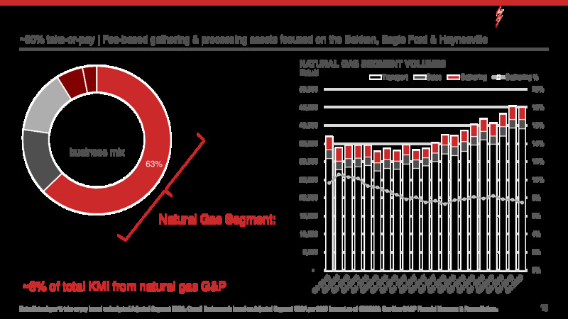 1Q 2020 Earnings Presentation – Kinder Morgan, Inc. – slide 12