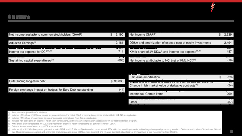 1Q 2020 Earnings Presentation – Kinder Morgan, Inc. – slide 18
