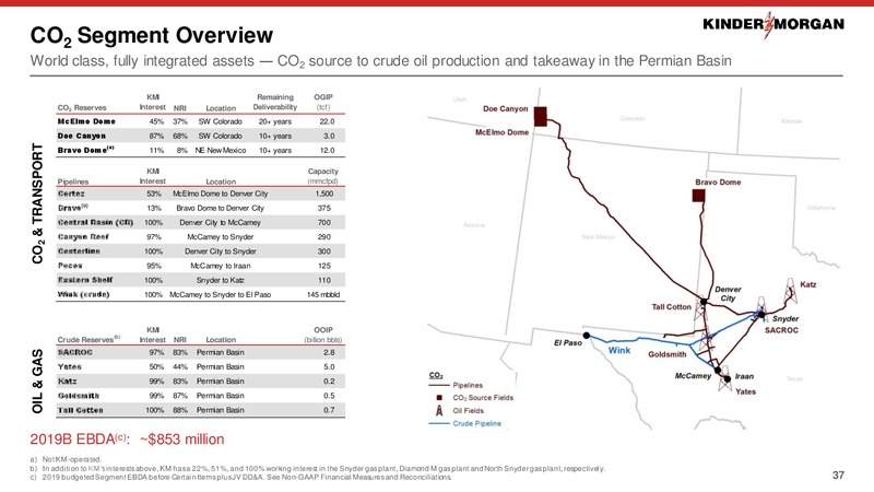 April 2019 Investor Presentation – Kinder Morgan, Inc. – slide 25