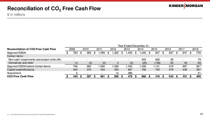 April 2019 Investor Presentation – Kinder Morgan, Inc. – slide 28
